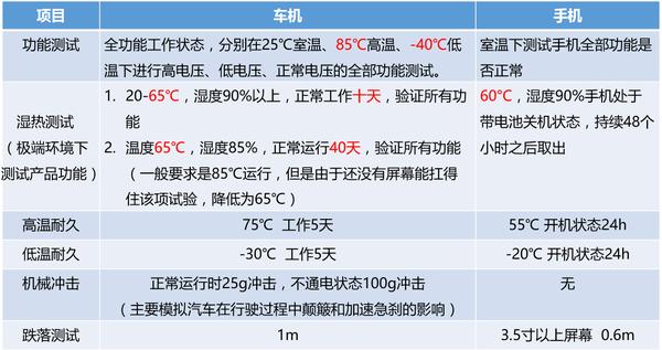 宠物止吠器