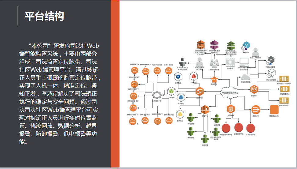 司法监管定位手表监管系统