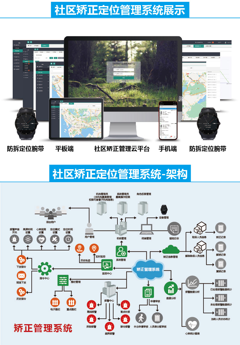 社区矫正解决方案-b.jpg